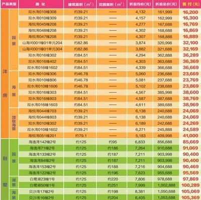 碧桂园十里金滩:走进财富阶层神秘生活_房产资讯-武汉搜房网
