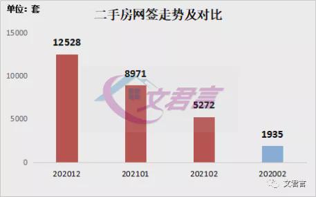 深圳 2.8 二手房指导价新政出台月余,市场变化 奇特