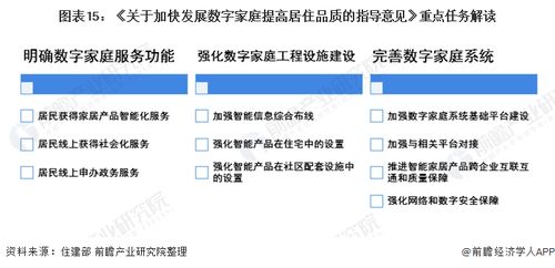 2021年中国智能家居产业全景图谱与房产系统融合趋势