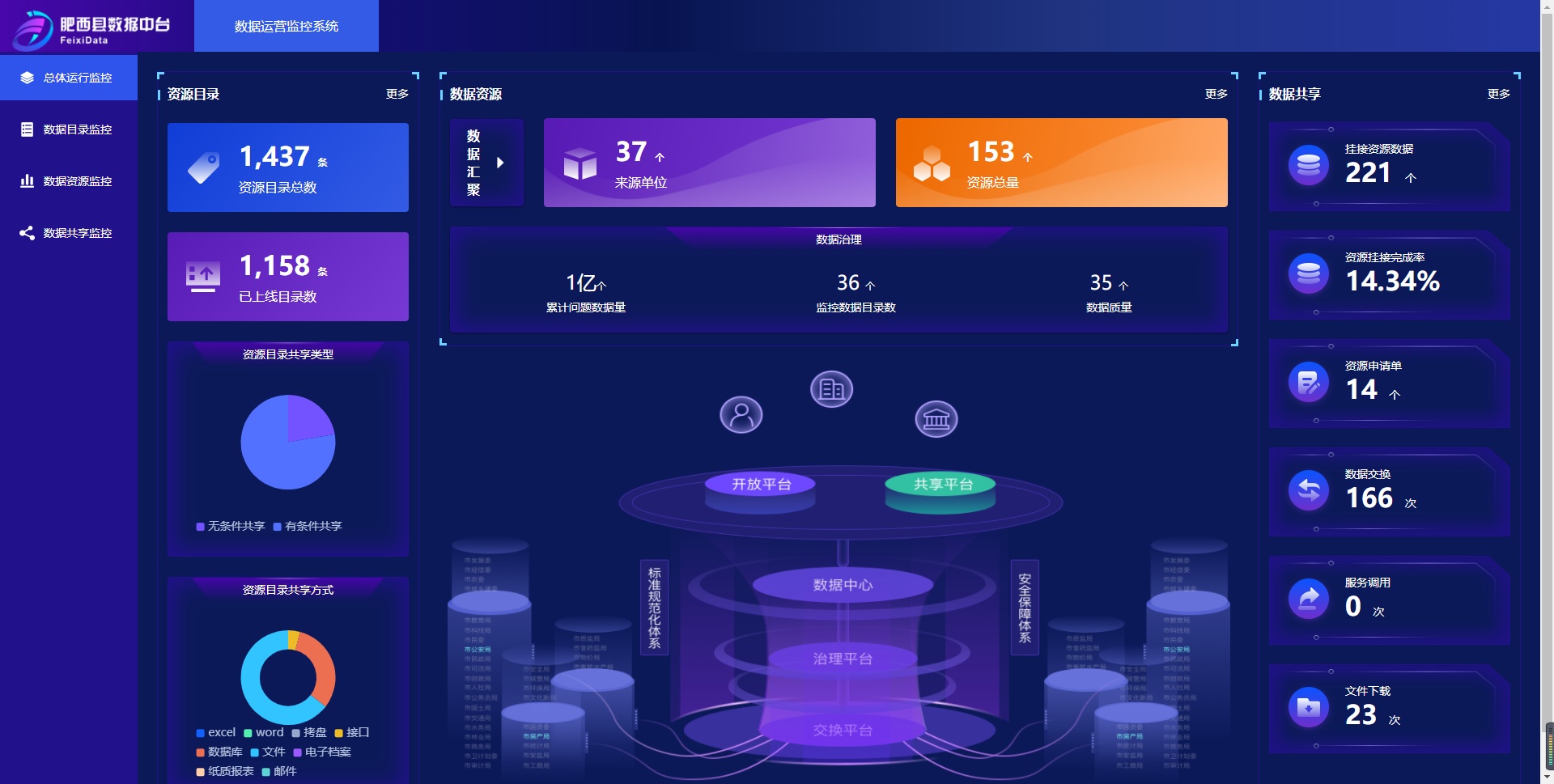安徽肥西县 数字赋能城市治理，房产系统升级显成效