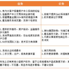 2021年房产中介管理系统软件品牌推荐