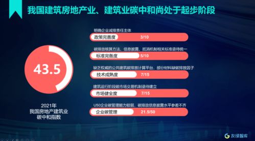 我国首个房地产建筑业碳中和指数正式发布，指数为43.5，房产系统迎绿色转型新机遇