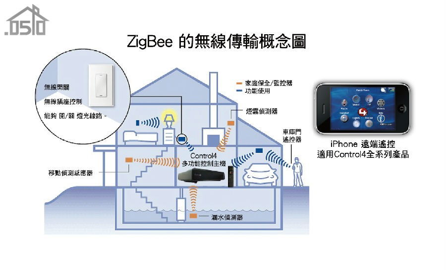 智能住宅的神经系统 江阴房产论坛热议未来家居