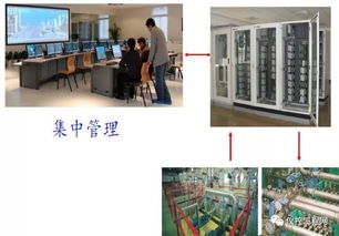 流程型工厂的DCS控制系统原来是这样运行的——与房产系统的类比深入解析