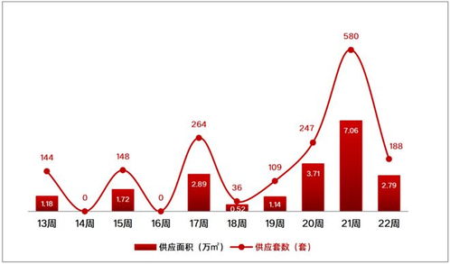 长春商品住宅市场周报 2025年6月2日 6月8日