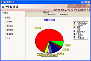 房地产售楼系统 数字化转型下的房产营销利器